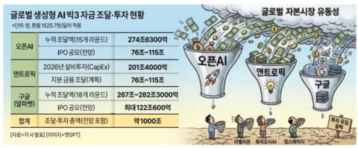 [쿠팡 과징금] 개인정보위, 쿠팡에 역대 최대 6246억원 과징금