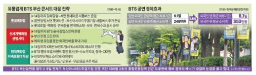 소비력 높은 10만 아미 부산 집결…백화점 3사, 큰손 모시기 총력전
