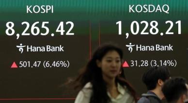 美·이란 합의 임박에 코스피, 6%대 급등·8200선 재탈환…매수 사이드카 발동