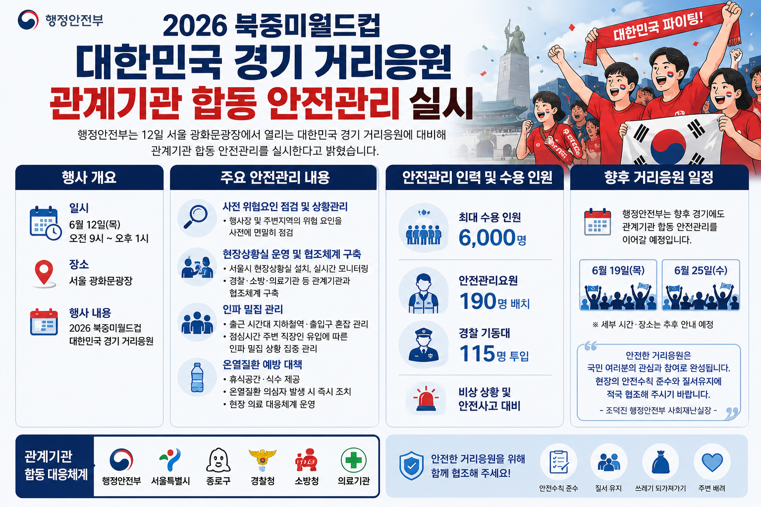 광화문서 월드컵 거리응원...행안부, 출근길·점심 인파 안전관리 강화
