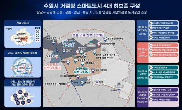 거점형 스마트도시 4대 허브존 구상도사진수원시
