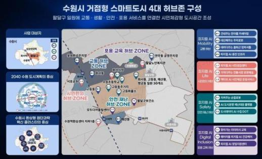 수원시, 스마트도시 조성사업으로 미래도시 도약