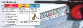 Coupang Faces Data Breach Settlement as 37.56 Million Users Affected