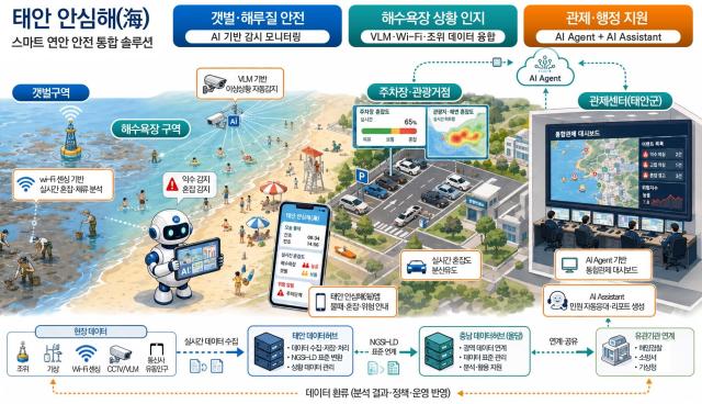 스마트도시 데이터허브 시범솔루션 구상도사진태안군