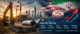 Middle East Ceasefire Nears, Renewed Focus on Construction and Steel Stocks
