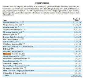 Mirae Asset Securities Allocates 2.31 Million Shares in SpaceX IPO Worth $312.5 Million