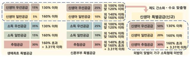 사진국토부