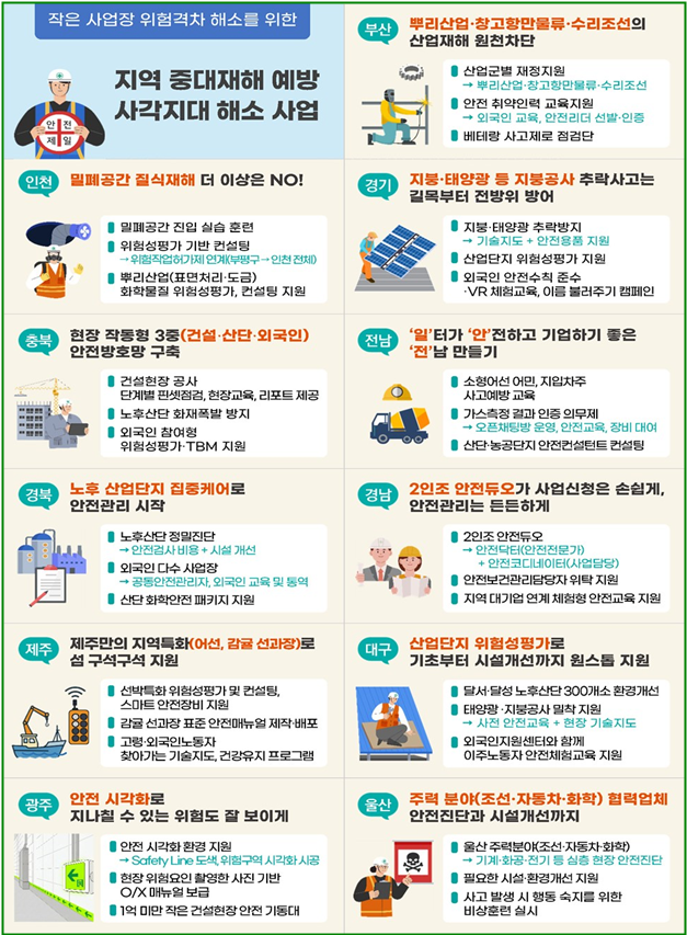 지역별 주요 사업 내용 사진고용노동부