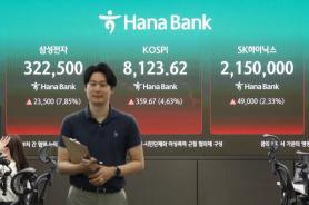 KOSPI Hits 8000 Amid Market Polarization with Record Highs and Lows