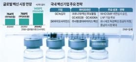 Growing Global Vaccine Market Strengthens Domestic Pharmaceutical Companies
