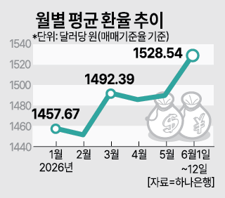 그래픽아주경제 미술팀