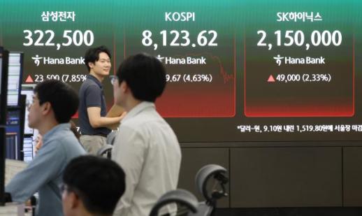 Market Preview: KOSPI Expected to Rise Amid Easing Middle East Tensions