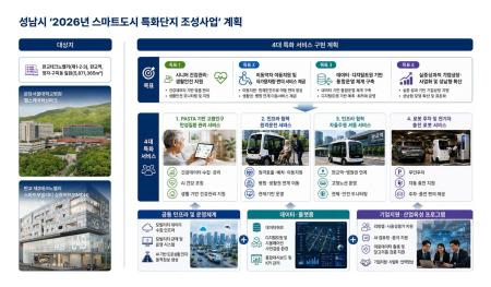 사진성남시