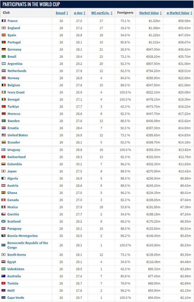 Screenshot from Transfermarkt website