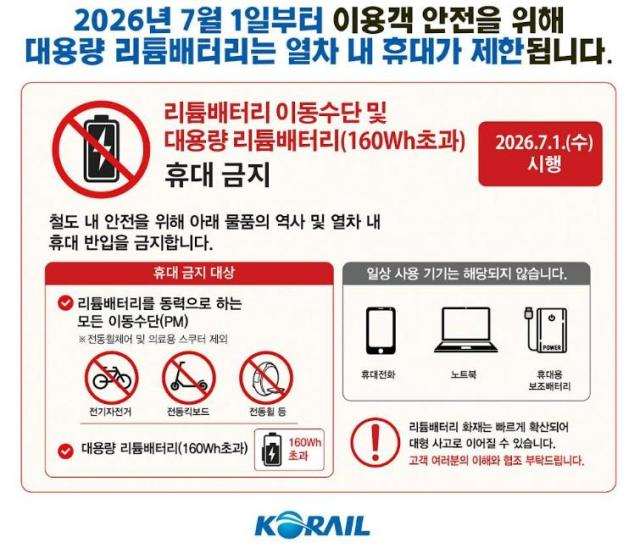 사진코레일