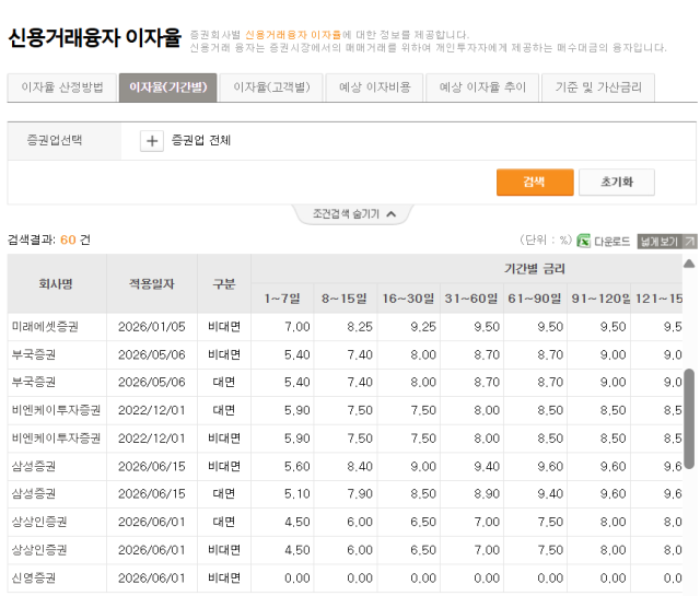 사진금융투자협회 전자공시서비스 홈페이지 캡처

