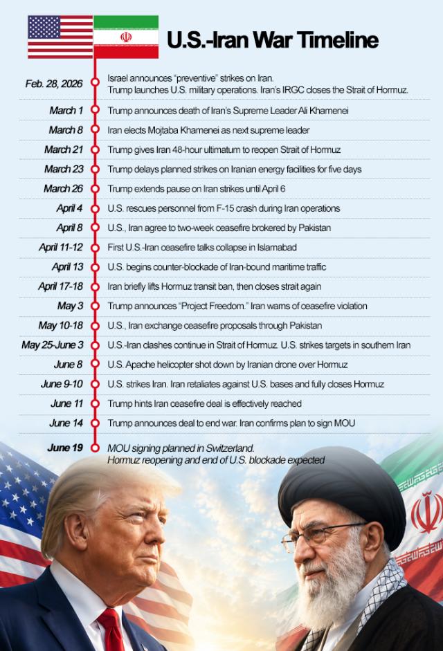 U.S.-Iran war nears formal end with June 19 signing 