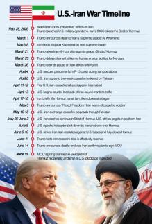 U.S.-Iran war nears formal end with June 19 signing 