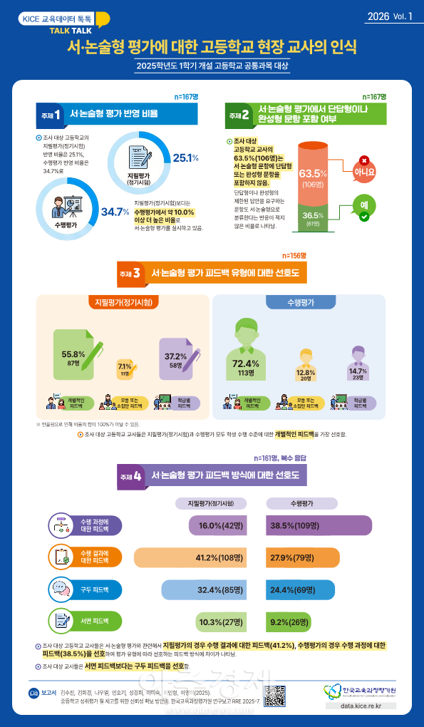 The Korea Institute for Curriculum and Evaluation published 'Education Data Talk' on June 15.