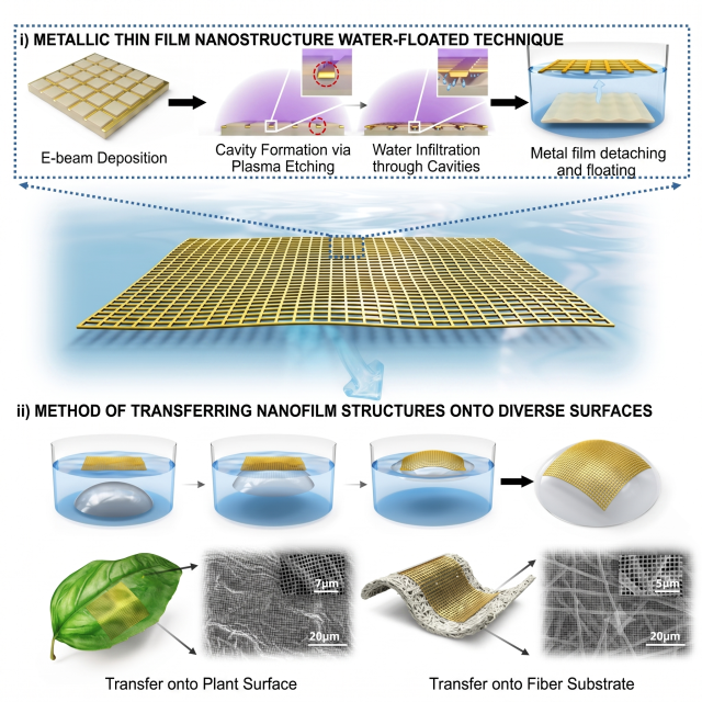 South Korean researchers technique to transfer nano circuits using water