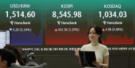 美伊停火协议提振市场情绪 韩股收涨5.2%