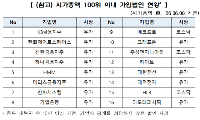 사진한국거래소