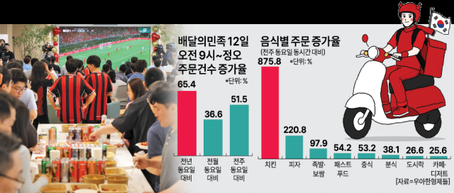그래픽아주경제 미술팀