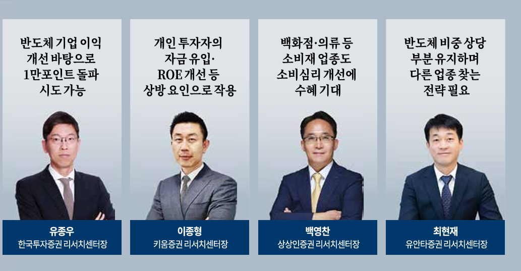 중동발 먹구름 걷히자…전문가들 코스피 1만 시대 열린다