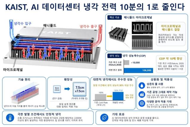 연구이미지AI 생성그래픽KAIST
