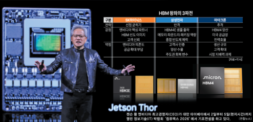 [경제일보] SK하닉 선두 굳히기·삼성 반격·마이크론 추격… HBM 왕좌의 게임