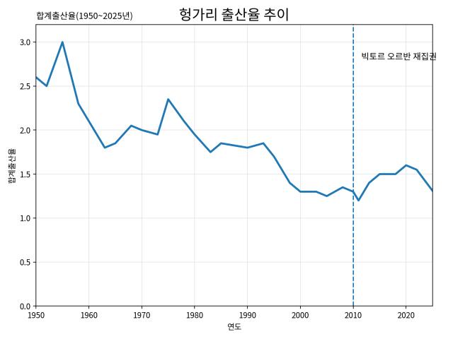 그래프BBC