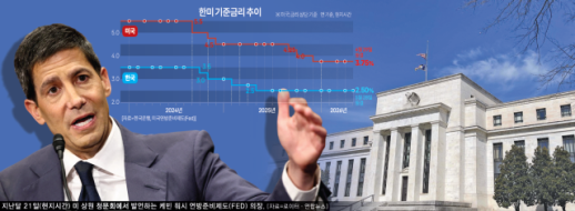 美는 동결 무게, 韓은 인상 가시권…한미 금리차 향방 주목