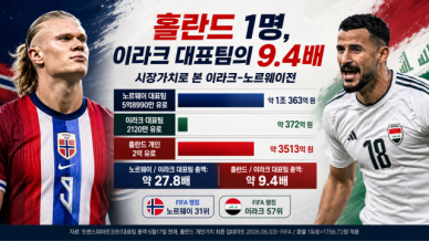 [북중미 월드컵] 홀란드 한 명이 이라크 대표팀 9배? 이라크-노르웨이 '몸값'으로 보니