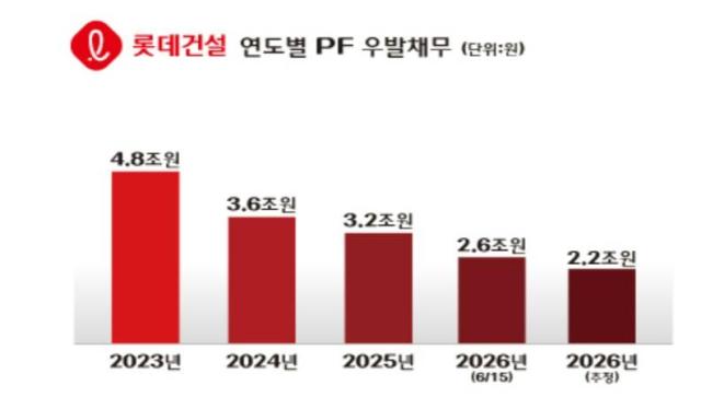 사진롯데건설
