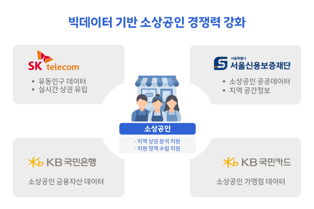 민관 데이터 구축 연합 인포그래픽 사진SKT
