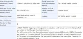 North Korean cargo ship sinking raises questions on sanctions evasion
