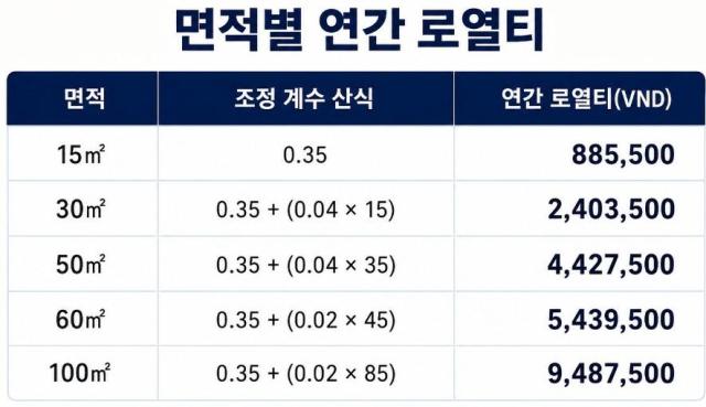 표챗GPT 제작