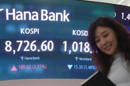 KOSPI再创收盘历史新高