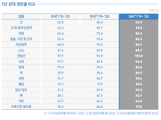 자료삼성서울병원
