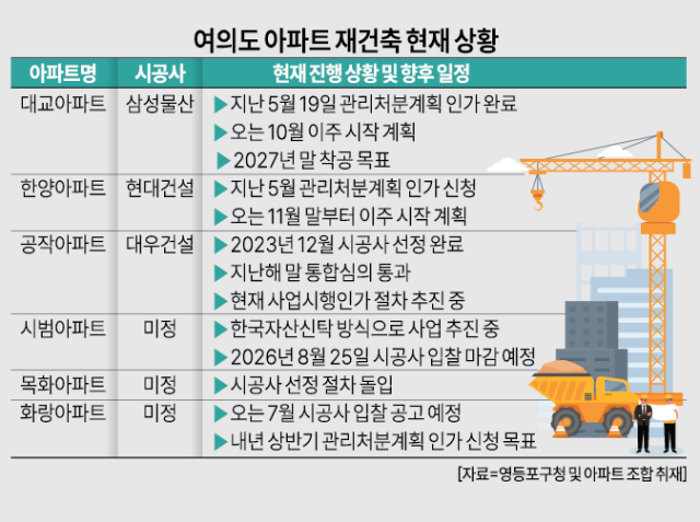 여의도 아파트 재건축 현재 상황 그래픽아주경제