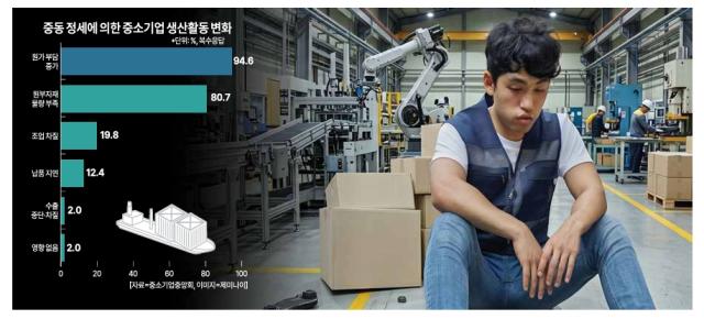 그래픽아주경제