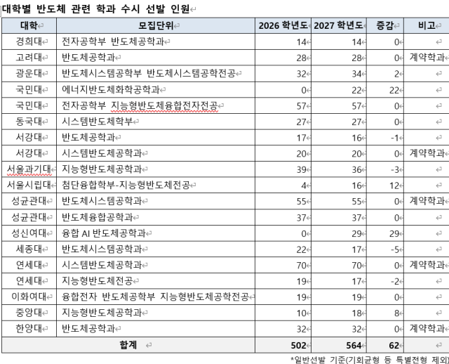 표진학사 제공