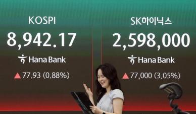 코스피, 美 금리 동결에도 장중 8900선 돌파 사상 최고치 경신…9천피 눈앞