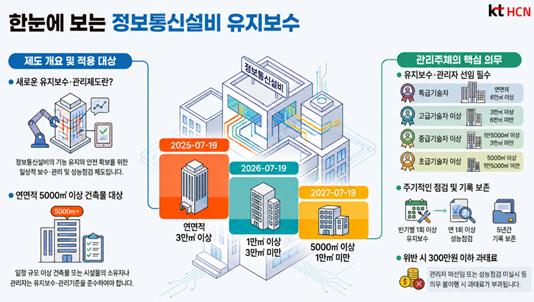 사진KT HCN