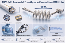 Researchers develop stretchable self-powered wearable sensor
