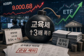 Education Tax Burden Soars for Securities Firms Amid Stock Market Boom