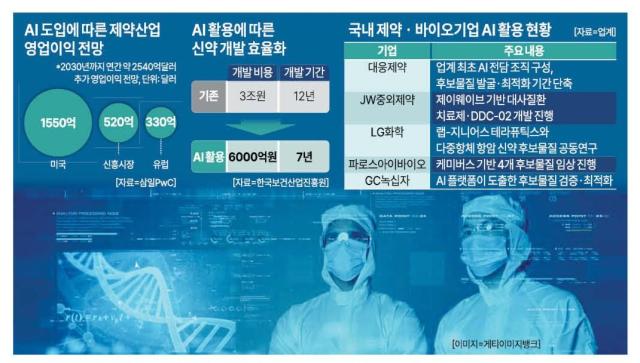 그래픽아주경제