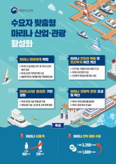 마리나 통합관리체계 마련…민간투자 확대 위해 제도 손질