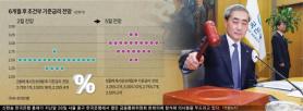 Return of Austerity: End of the 2.50% Era as Bank of Korea Signals Rate Hike Cycle