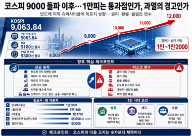 코스피 9000 돌파 이후…1만피는 통과점인가, 과열의 경고인가